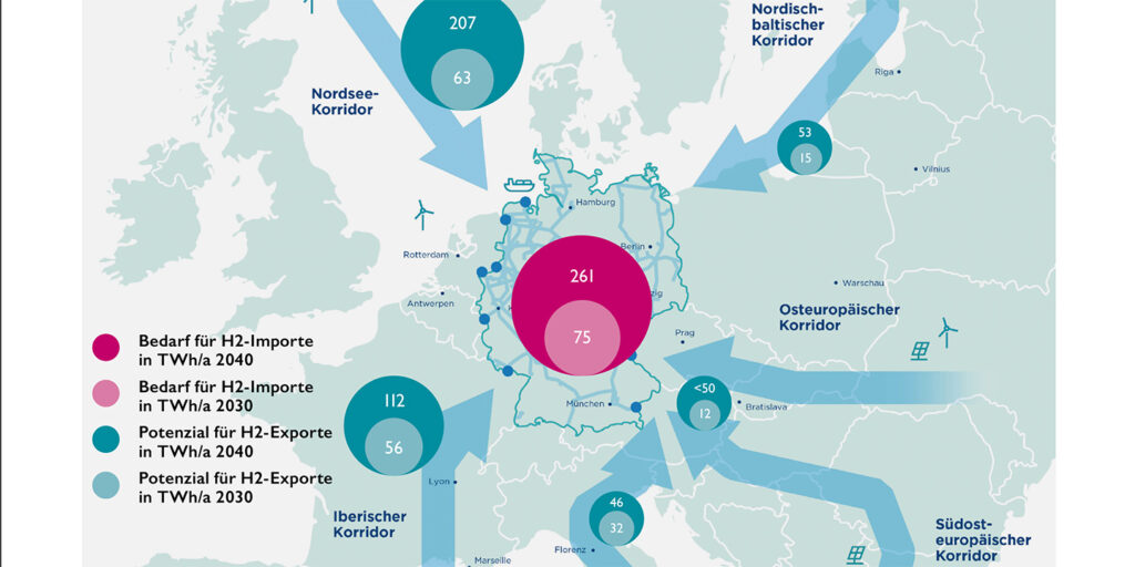 Grafik Importkorridore; Quelle: OGE/European Hydrogen Backbone